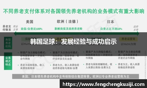 韩国足球：发展经验与成功启示